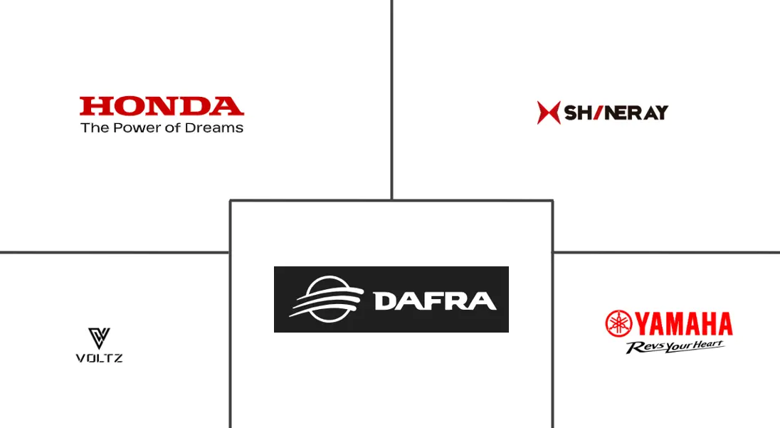 巴西两轮车市场规模及份额