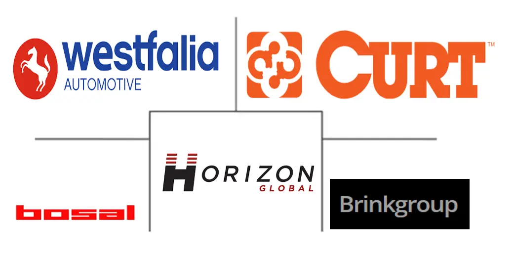 汽车牵引杆市场规模和份额