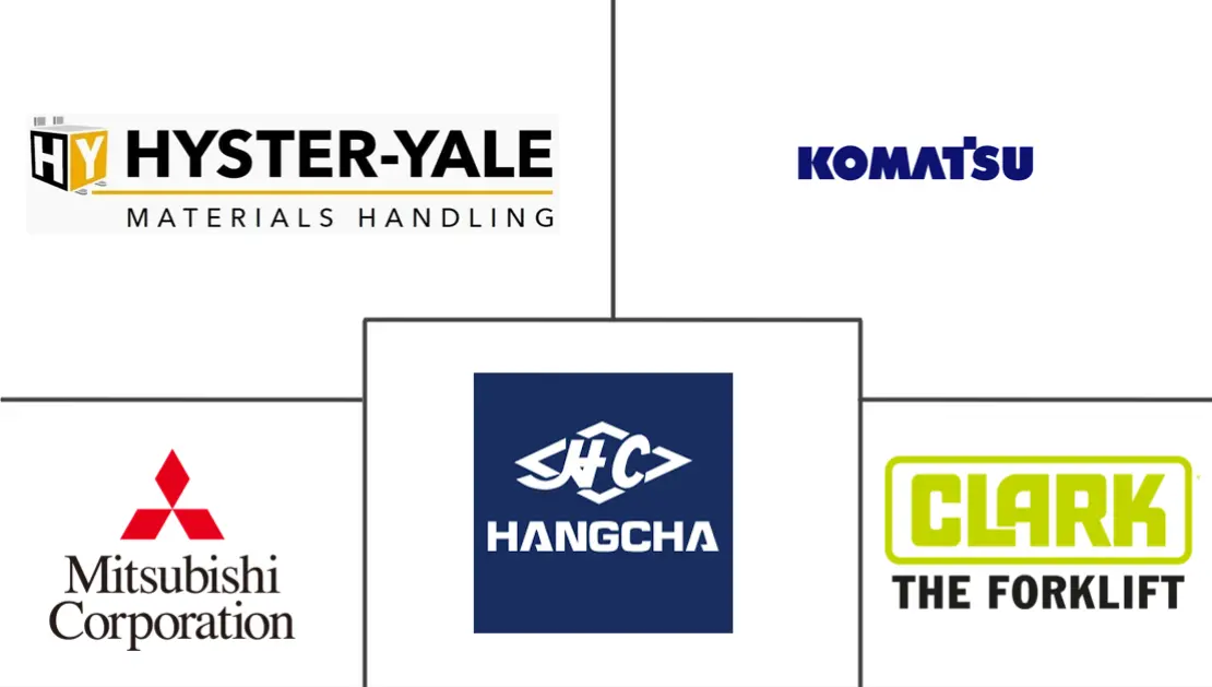 巴西叉车市场规模