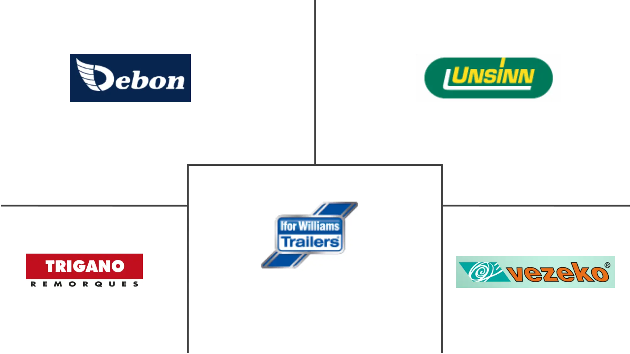 MEA 和印度 CNG 和 LPG 汽车市场规模