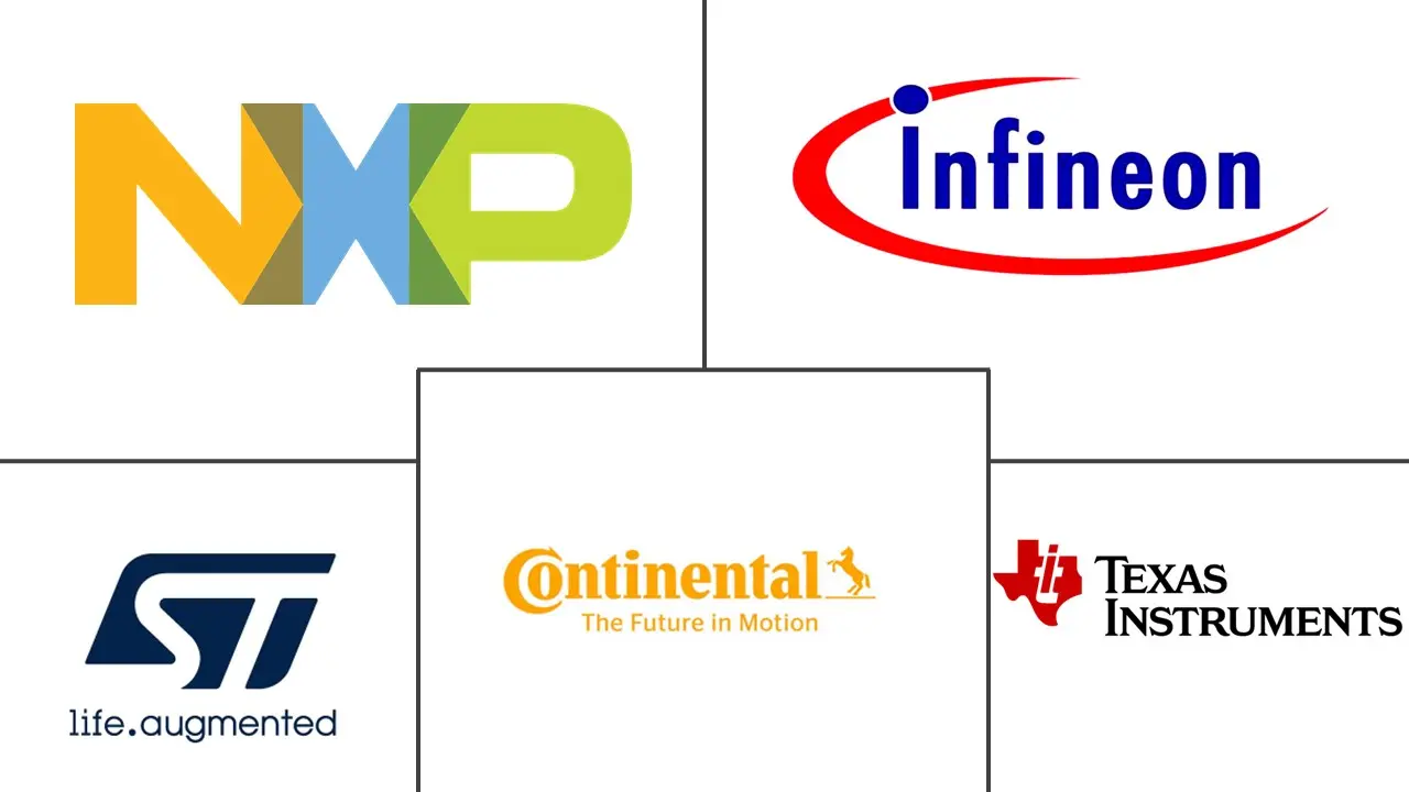 机器人和 ADAS 车辆中的传感器市场规模