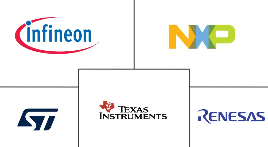 汽车嵌入式系统市场规模和份额