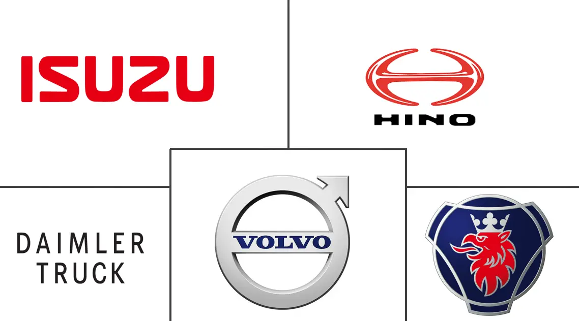 沙特阿拉伯商用车市场规模及份额