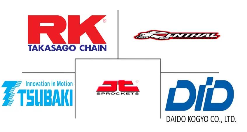 摩托车链条链轮市场规模及份额