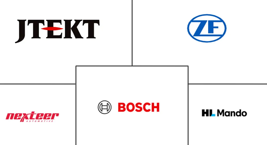 汽车电液动力转向系统市场规模及份额