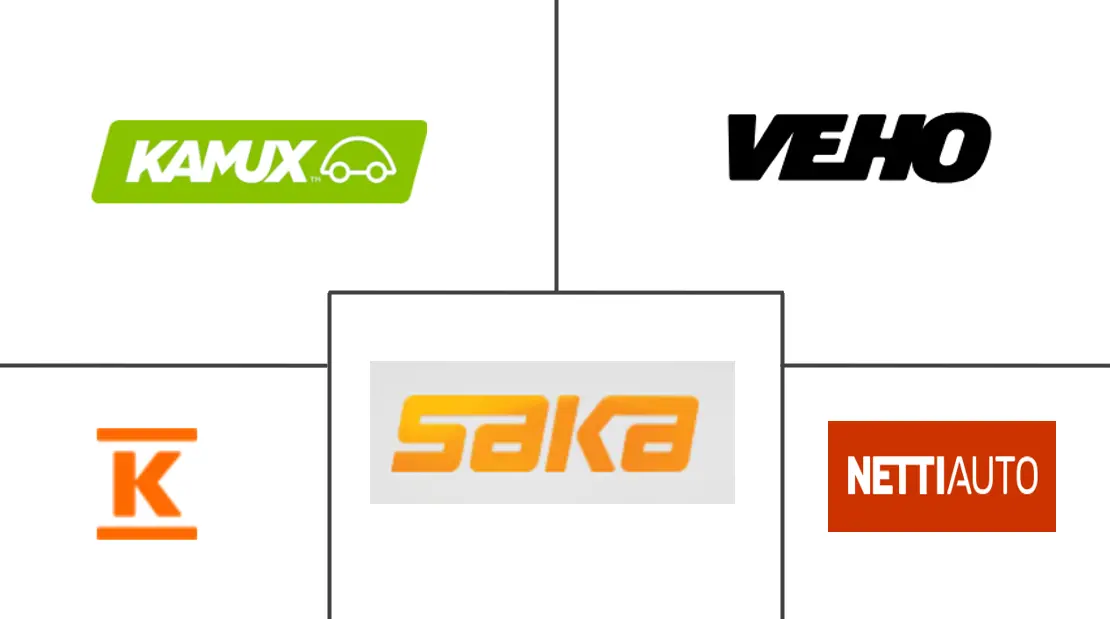 芬兰二手车市场规模和份额