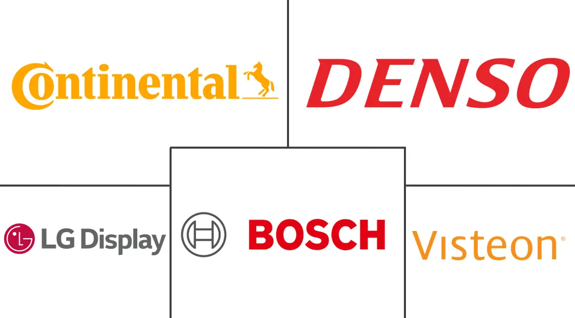 汽车显示市场规模及份额