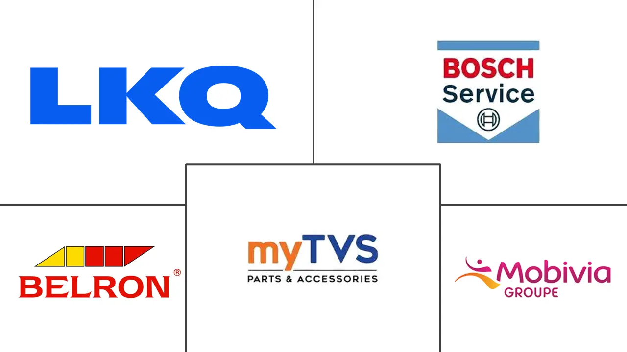 汽车维修保养服务市场规模及份额