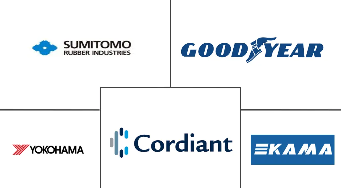 俄罗斯轮胎市场规模及份额