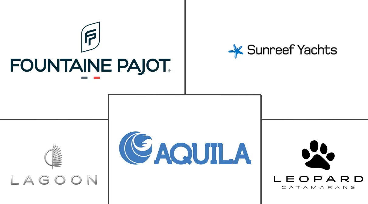 双体船市场规模和份额