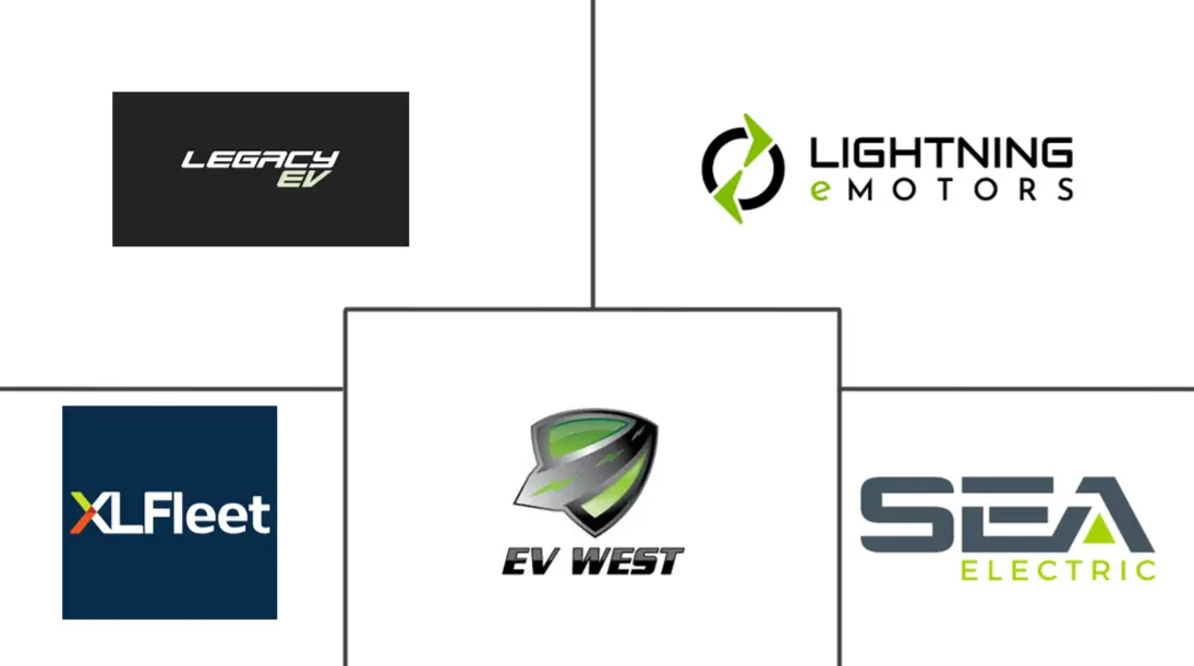 北美汽车改装电动汽车市场规模和份额分析