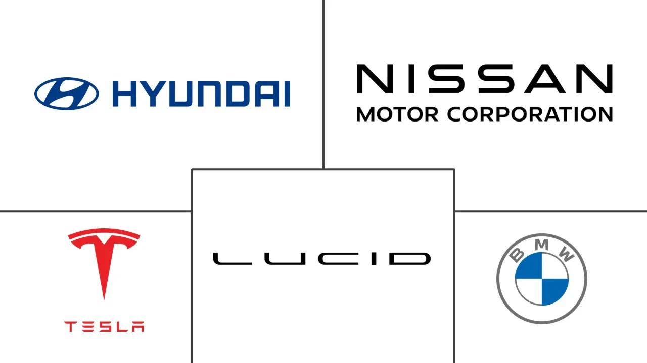 沙特阿拉伯电动汽车市场规模及份额