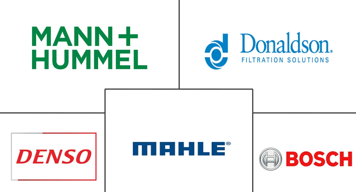 汽车燃油滤清器市场规模及份额