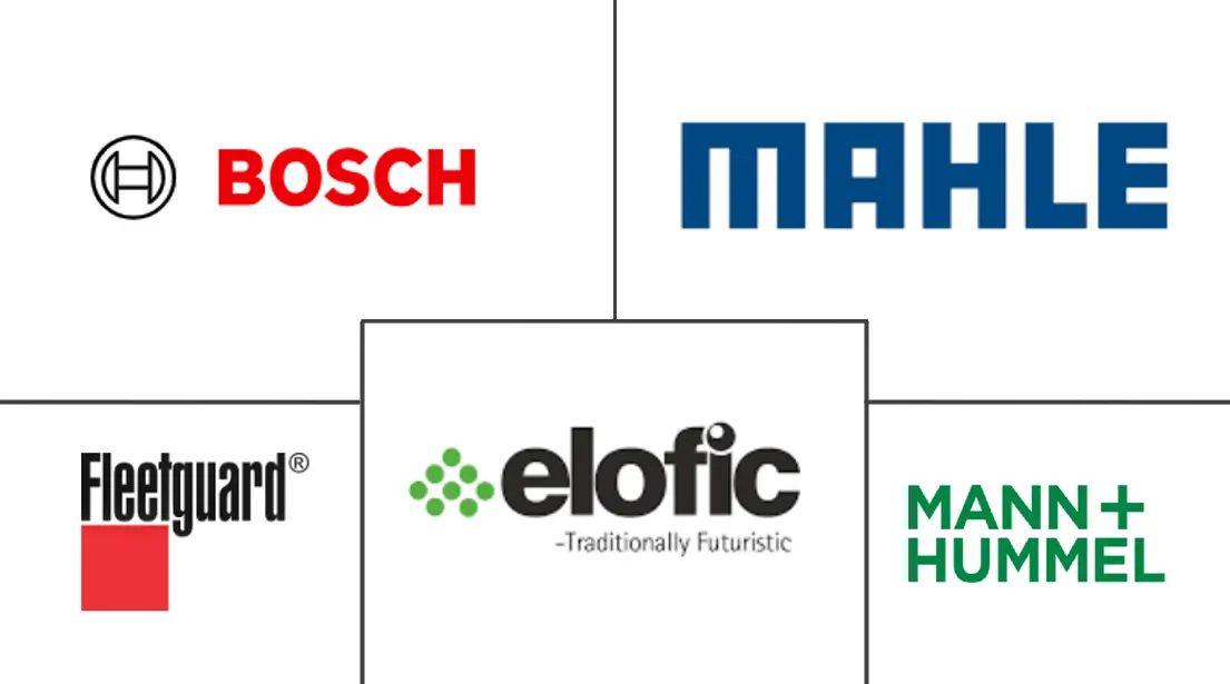 印度汽车空气滤清器市场规模和份额分析