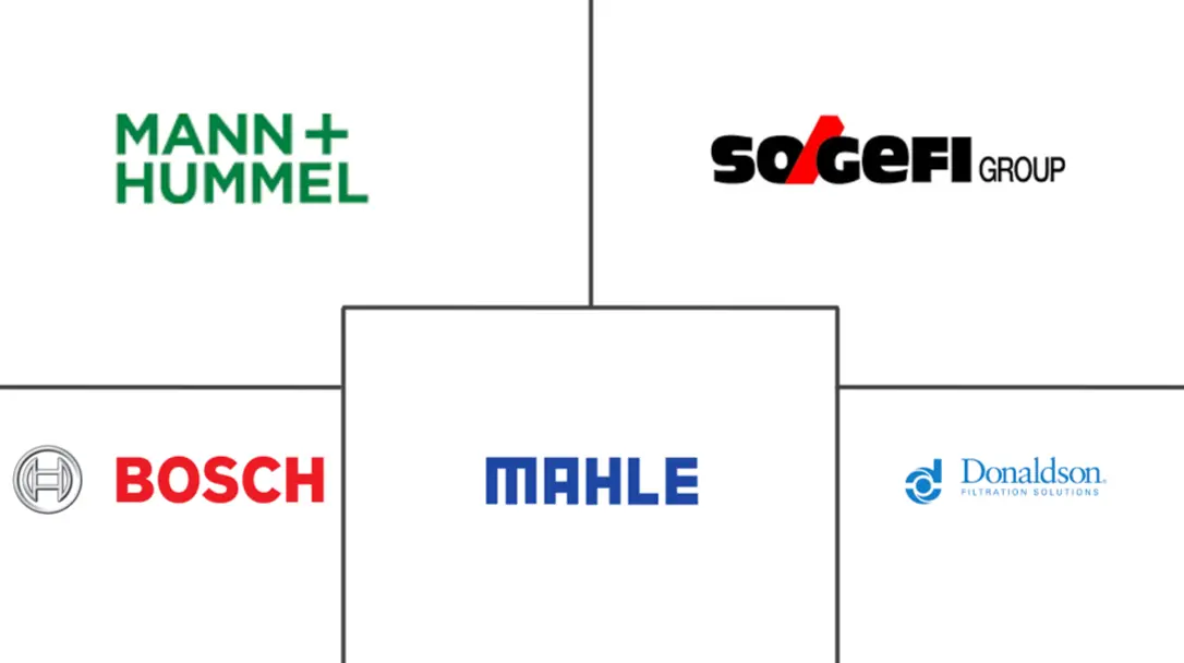 欧洲汽车空气过滤器市场规模和份额分析
