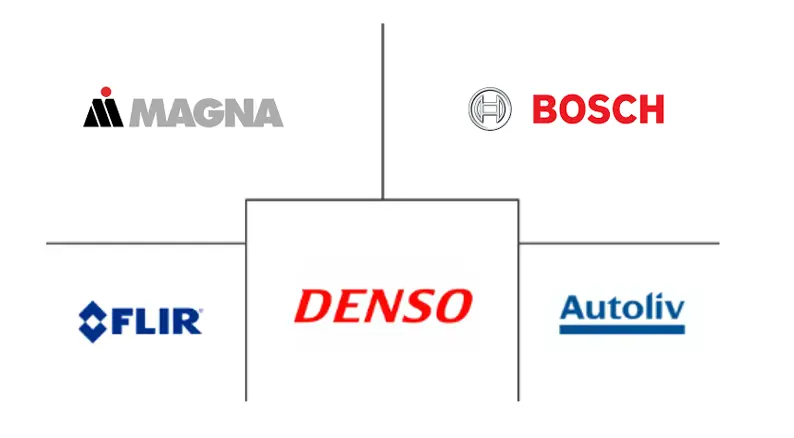 汽车夜视系统市场规模及份额