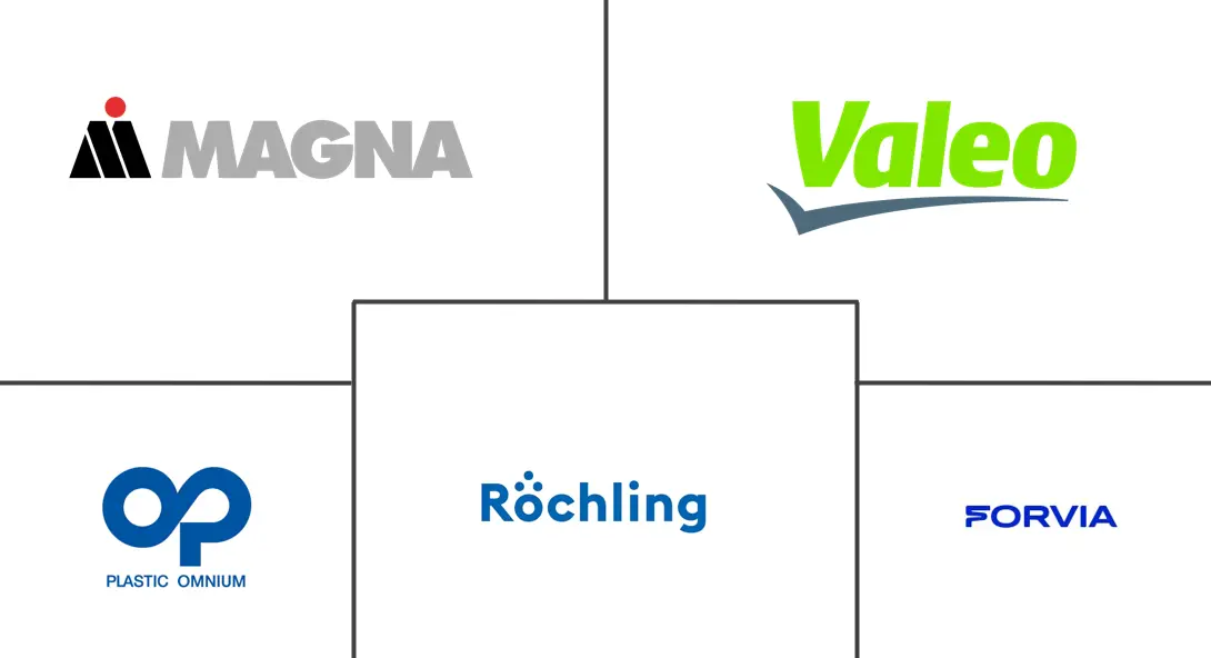 汽车空气动力学市场规模和份额