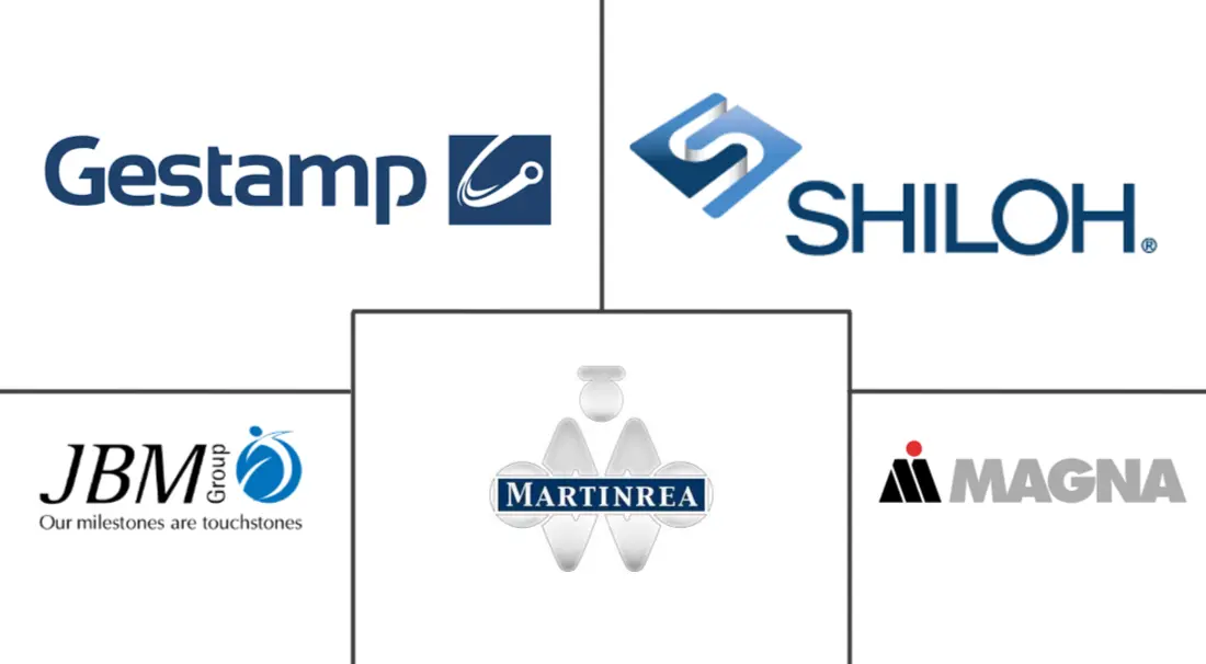 汽车金属冲压市场规模及份额