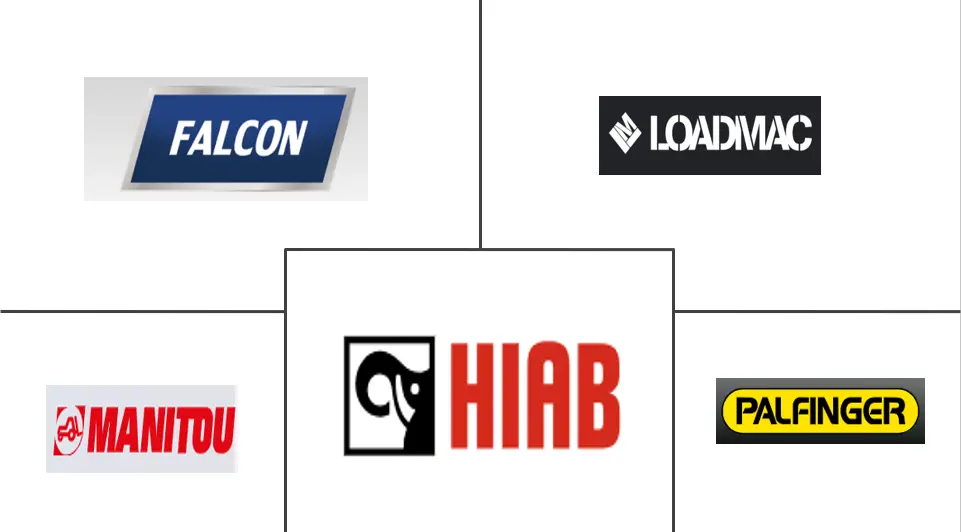 随车叉车市场规模