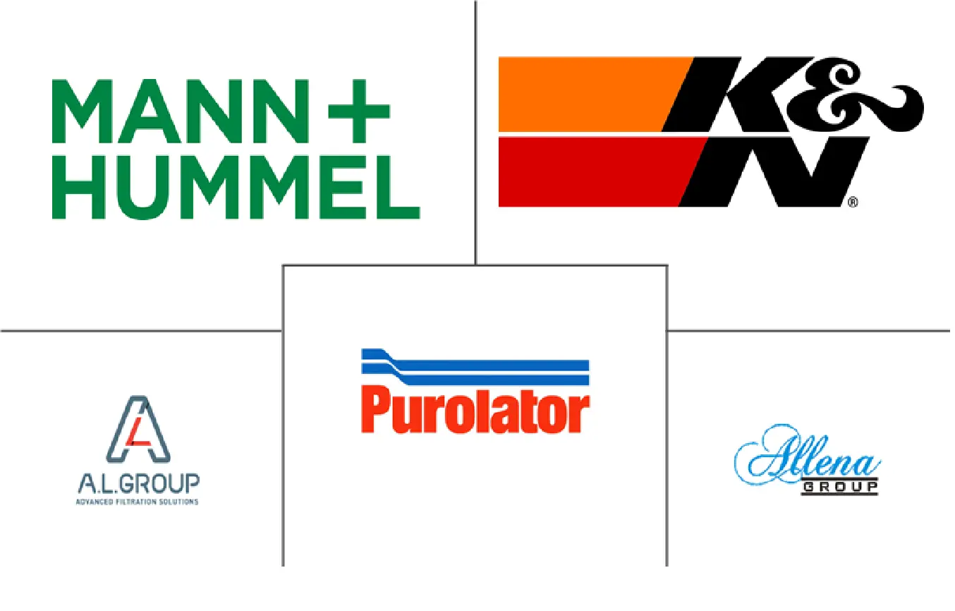 法国汽车空气过滤器市场规模