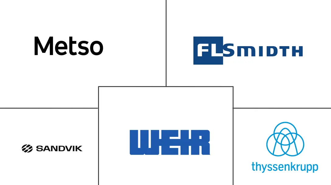 摩洛哥选矿设备市场规模及份额