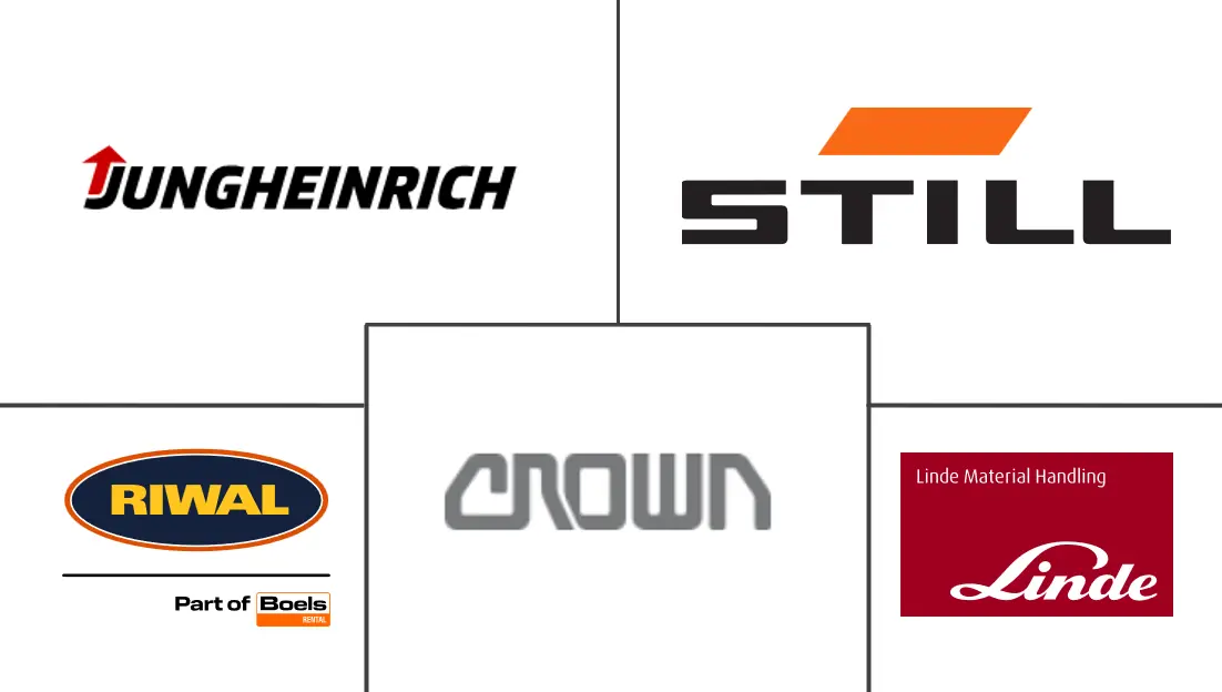 欧洲叉车租赁市场规模