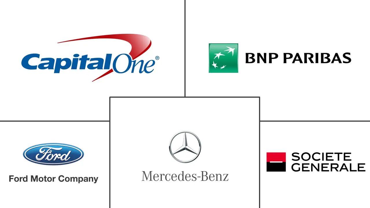 欧洲汽车金融市场规模