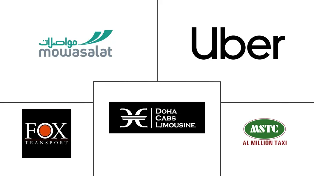 卡塔尔出租车市场规模和份额