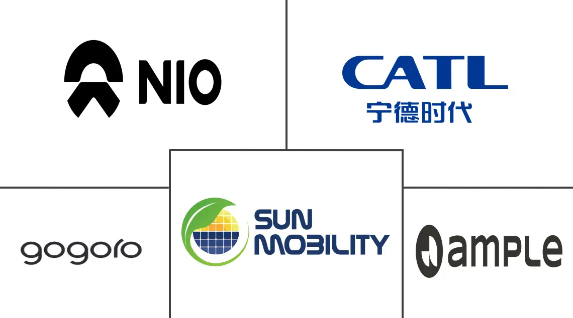 汽车电池租赁市场规模及份额