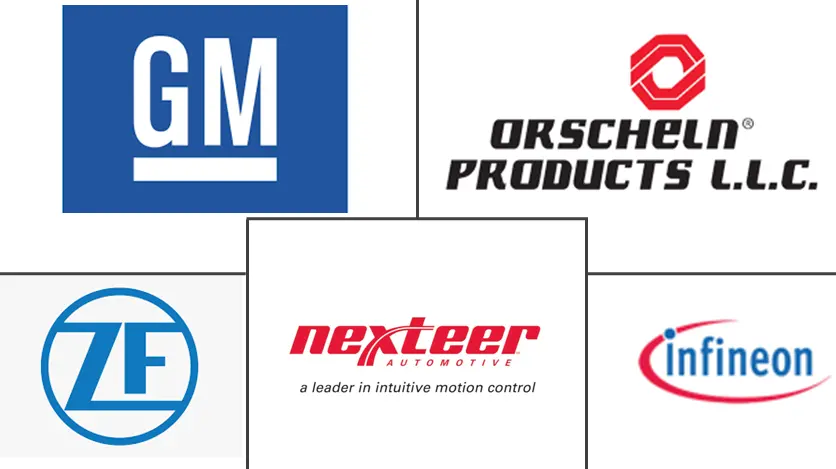 美国线控系统市场规模