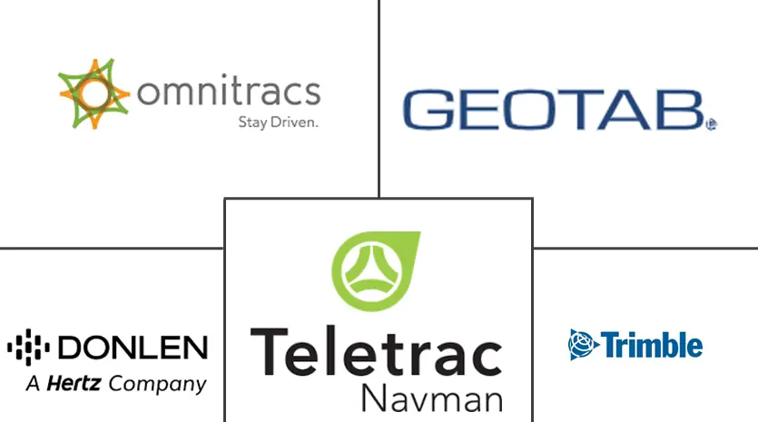 汽车电子记录设备市场规模