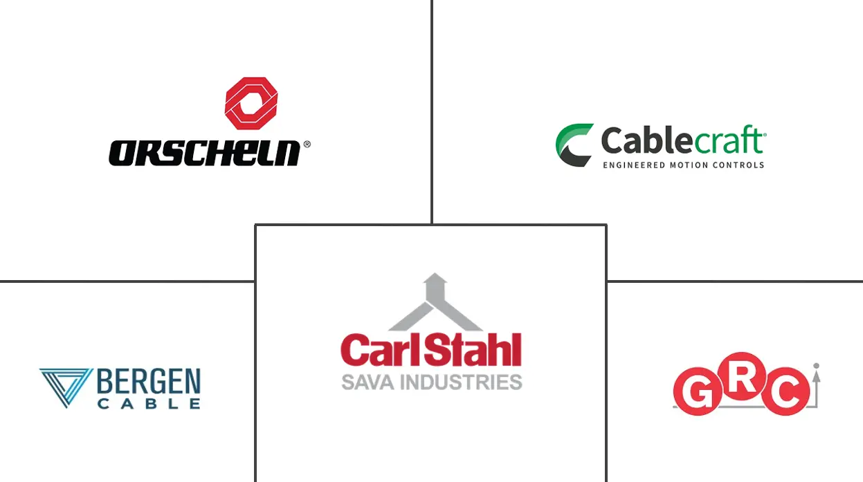 机械控制电缆市场规模和份额