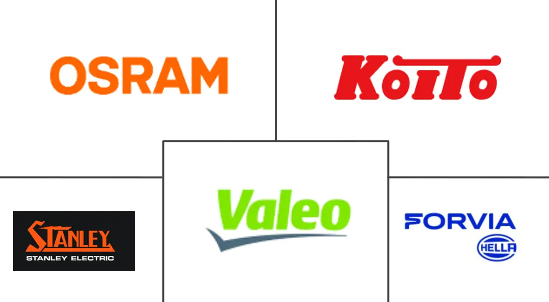 汽车灯条市场规模及份额