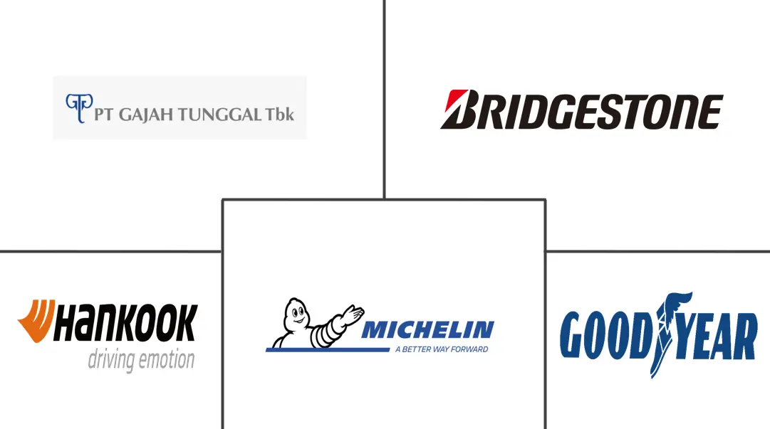 印尼轮胎市场规模及份额