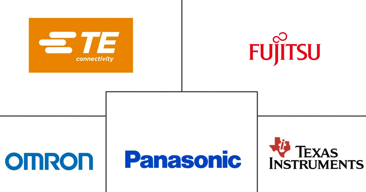 电动汽车继电器市场规模