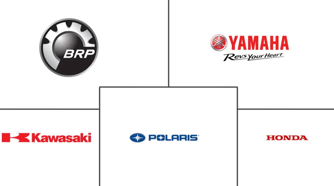 多功能越野车市场规模和份额