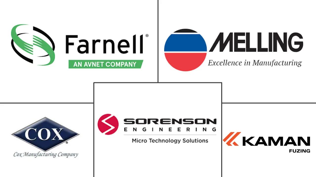 北美金属车削精密产品制造市场