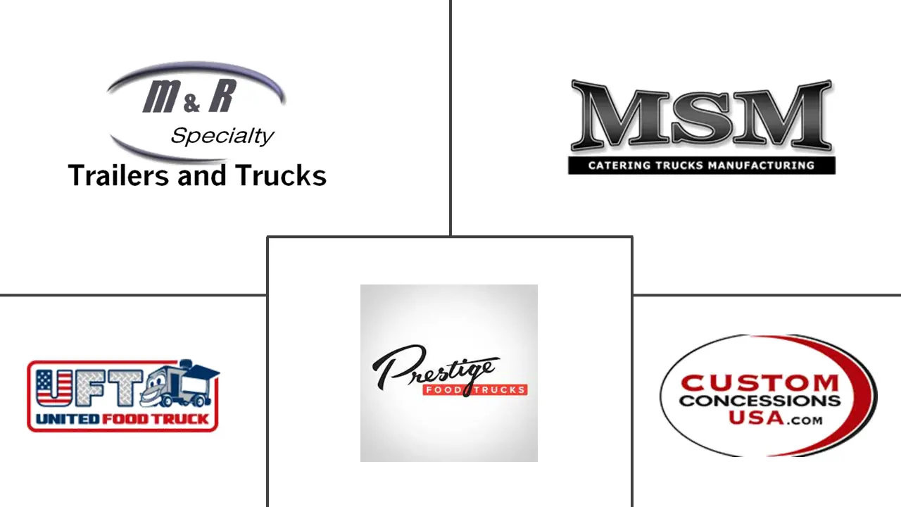 美国餐车市场规模及份额