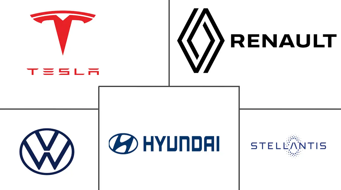 法国电动汽车市场规模及份额