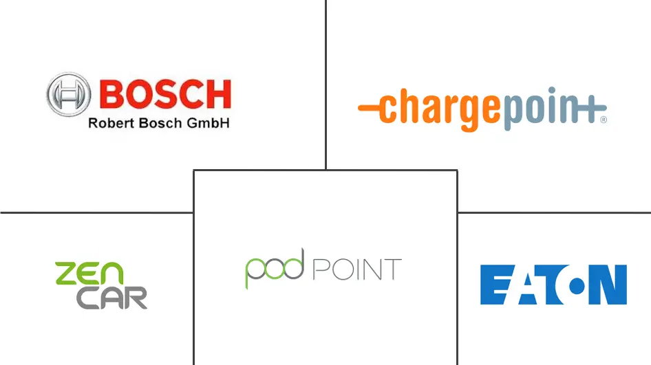 电动汽车充电适配器市场规模