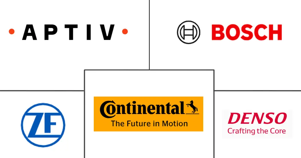 自动驾驶汽车ECU市场规模及份额