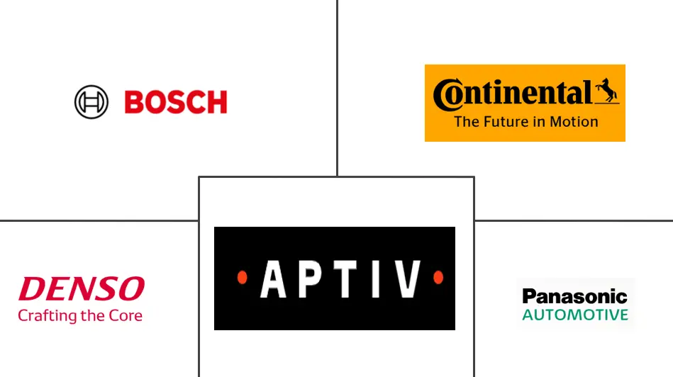 汽车电子市场规模及份额