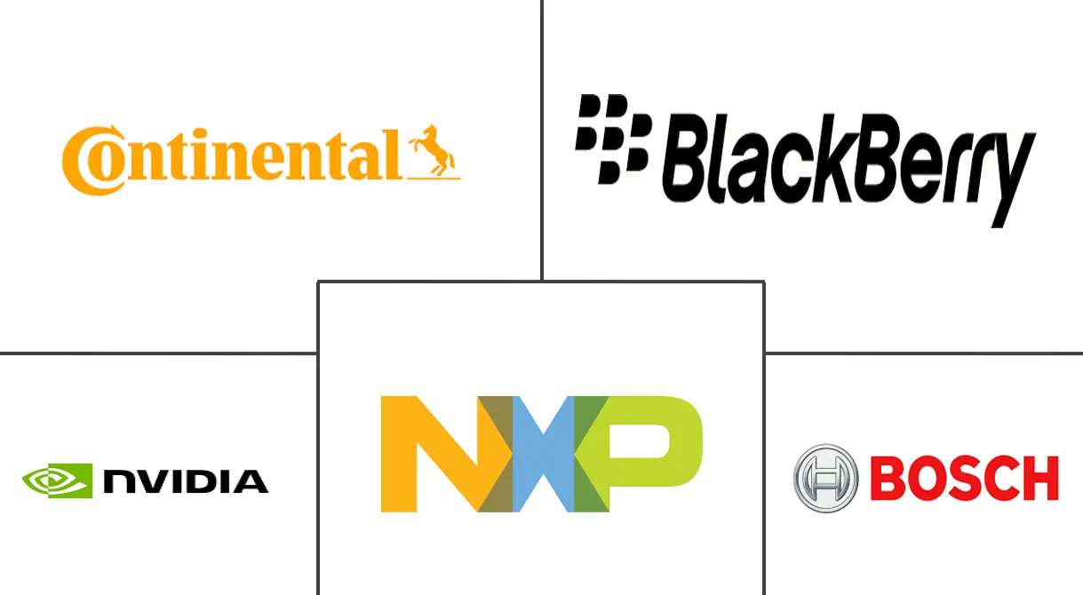 汽车软件市场规模和份额