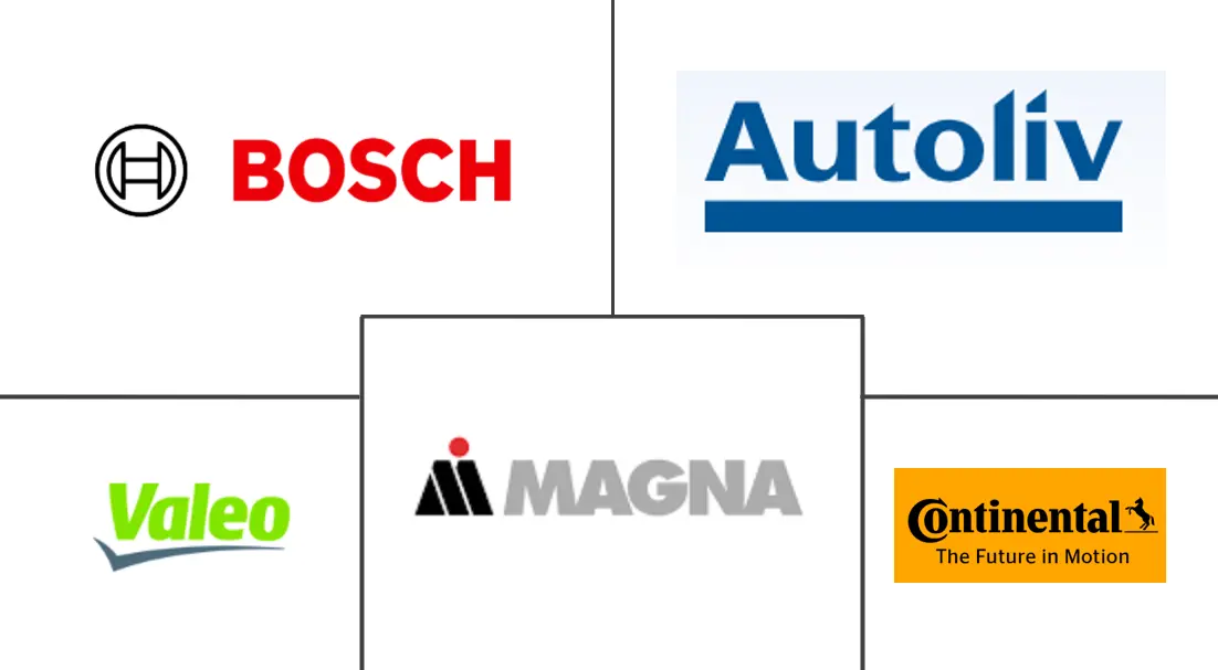 印度车载摄像头市场规模及份额
