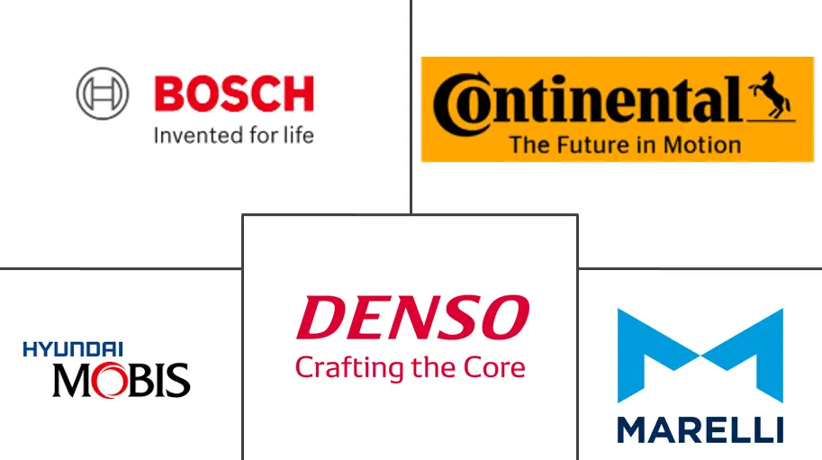 欧洲汽车显示器市场规模