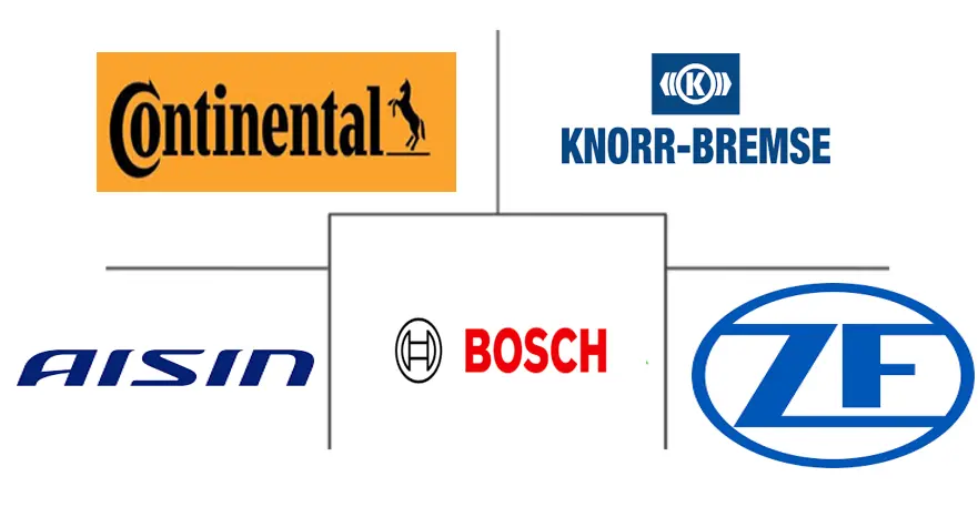 汽车制动阀市场规模及份额