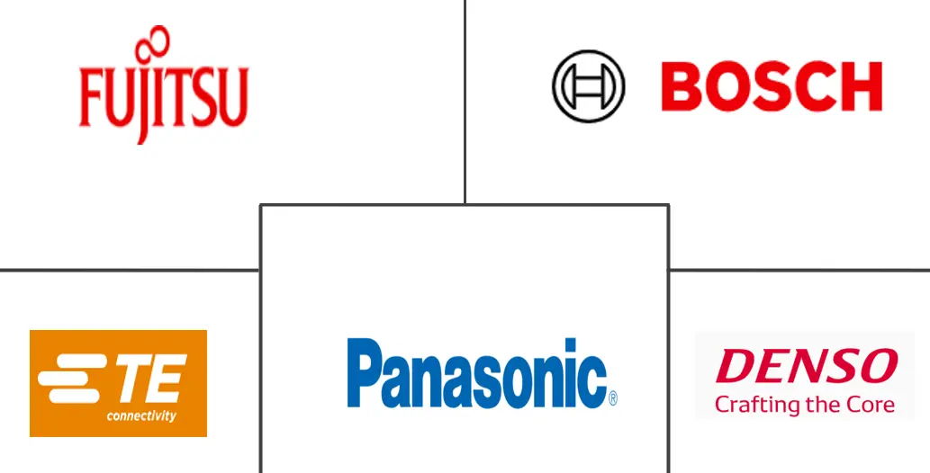 欧洲汽车继电器市场规模