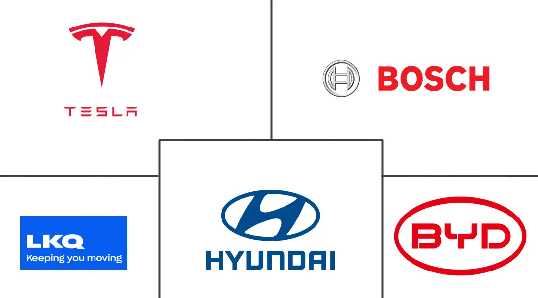 电动汽车维修服务市场规模及份额