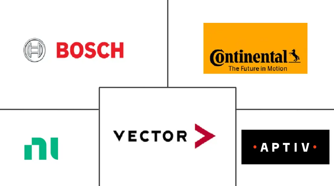 汽车数据记录仪市场规模和份额