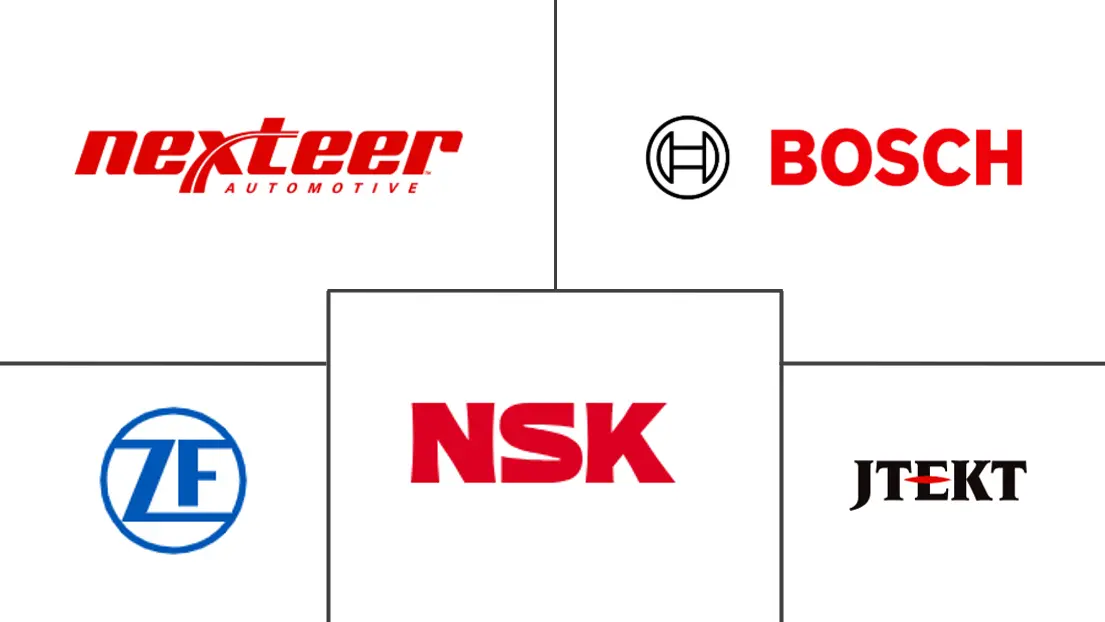 主动动力转向市场规模及份额